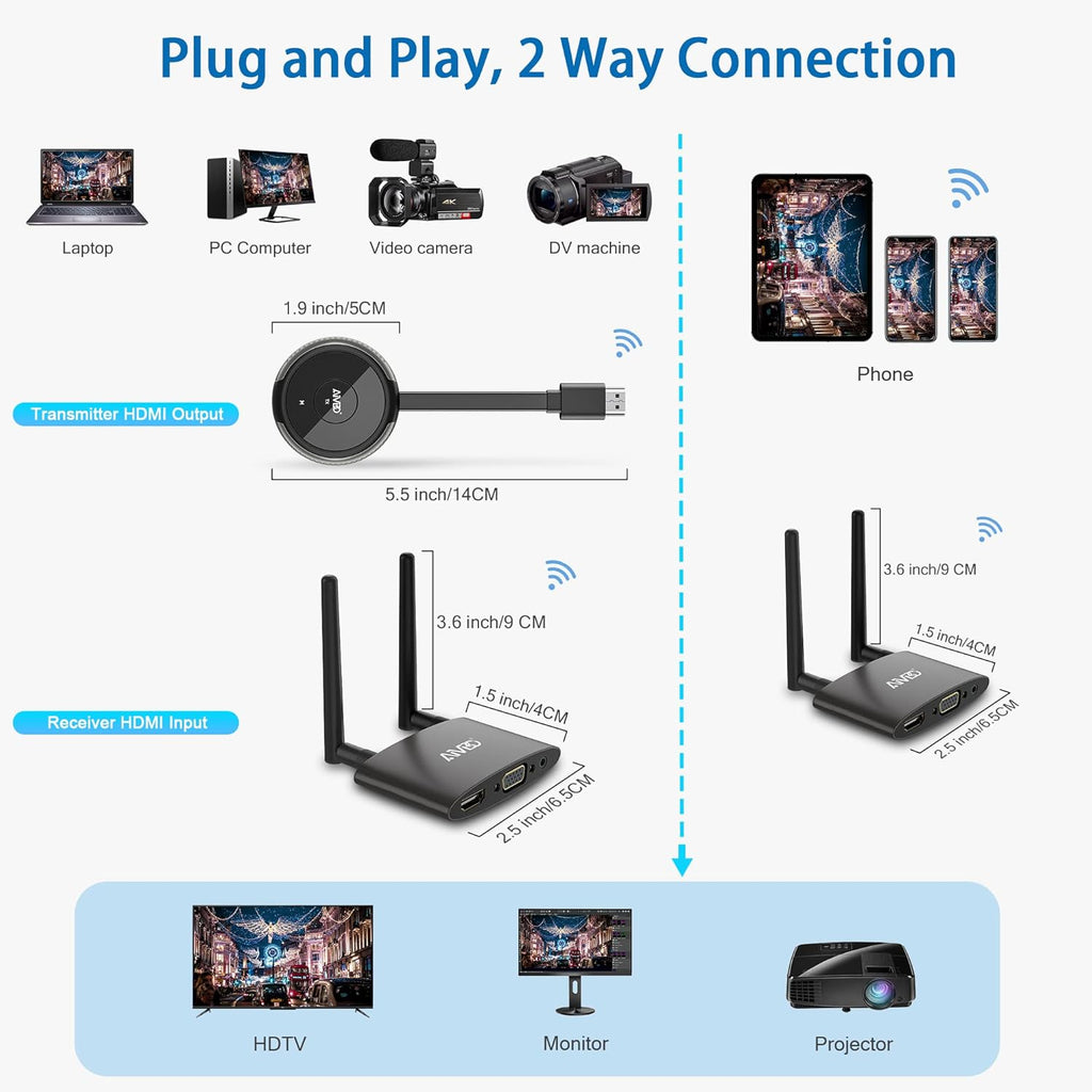 Wireless HDMI Transmitter Q158143
