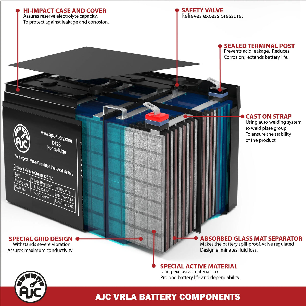 12V 22Ah Electric Scooter Battery Y7913