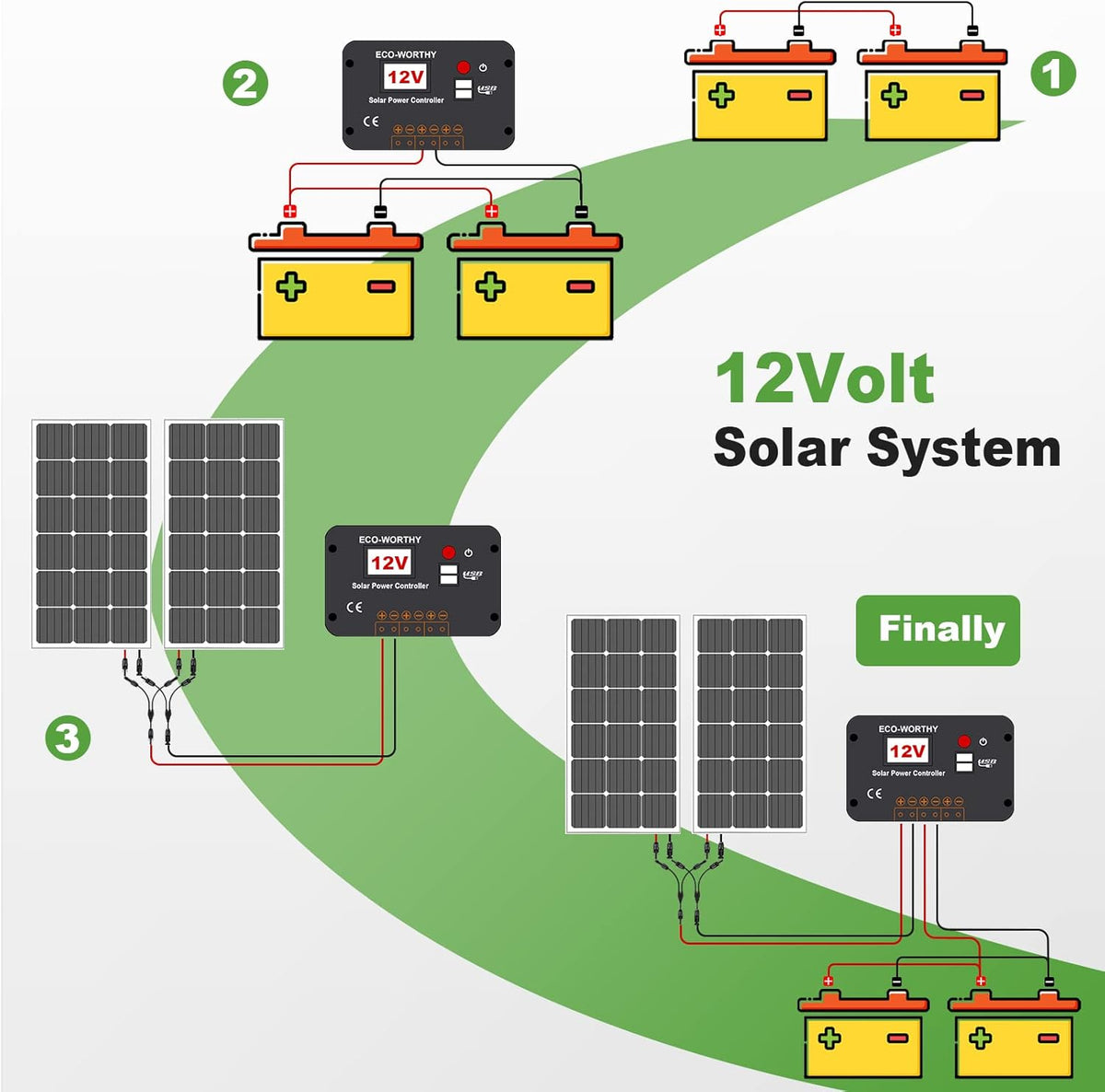 200 Watts Solar Panel Kit 12 Volt/24 Volt X136328