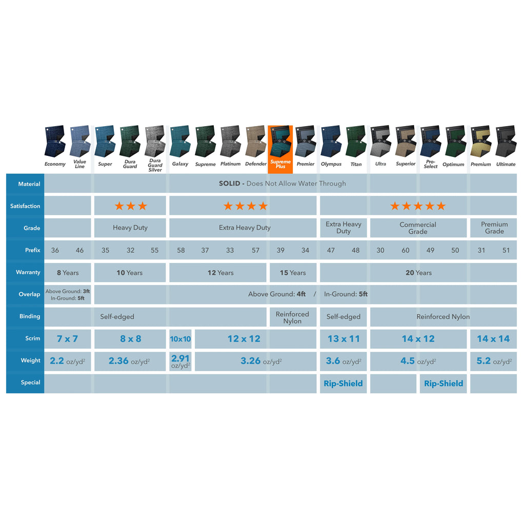 Rectangular Winter Pool Cover, 20 x 40 ft. F946390
