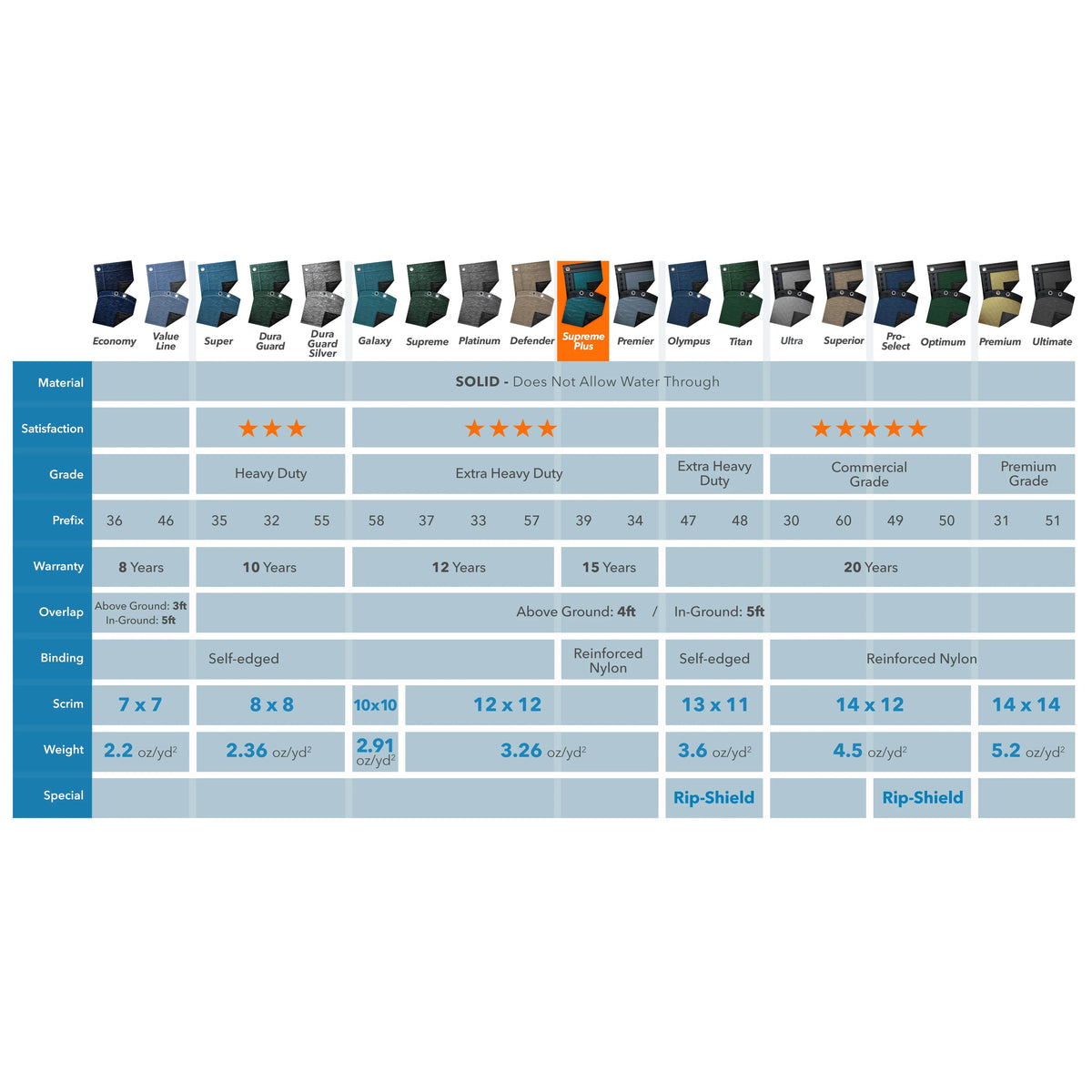 Rectangular Winter Pool Cover, 20 x 40 ft. F946390
